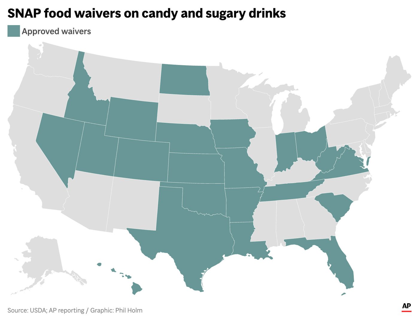 Judge rules government can't stop SNAP dollars from buying candy and sugary drinks | iNFOnews.ca