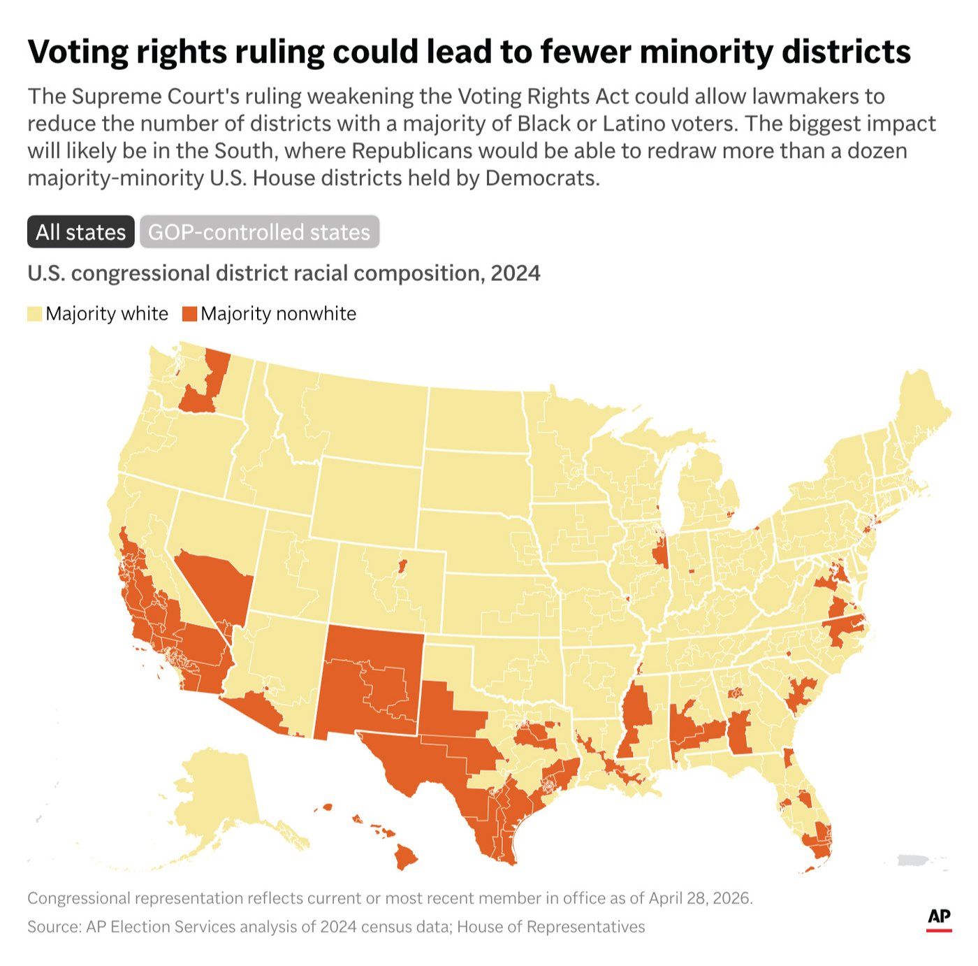 The Latest: Supreme Court weakens a key tool of the Voting Rights Act | iNFOnews.ca The Latest: Supreme Court weakens a key tool of the Voting Rights Act | iNFOnews.ca