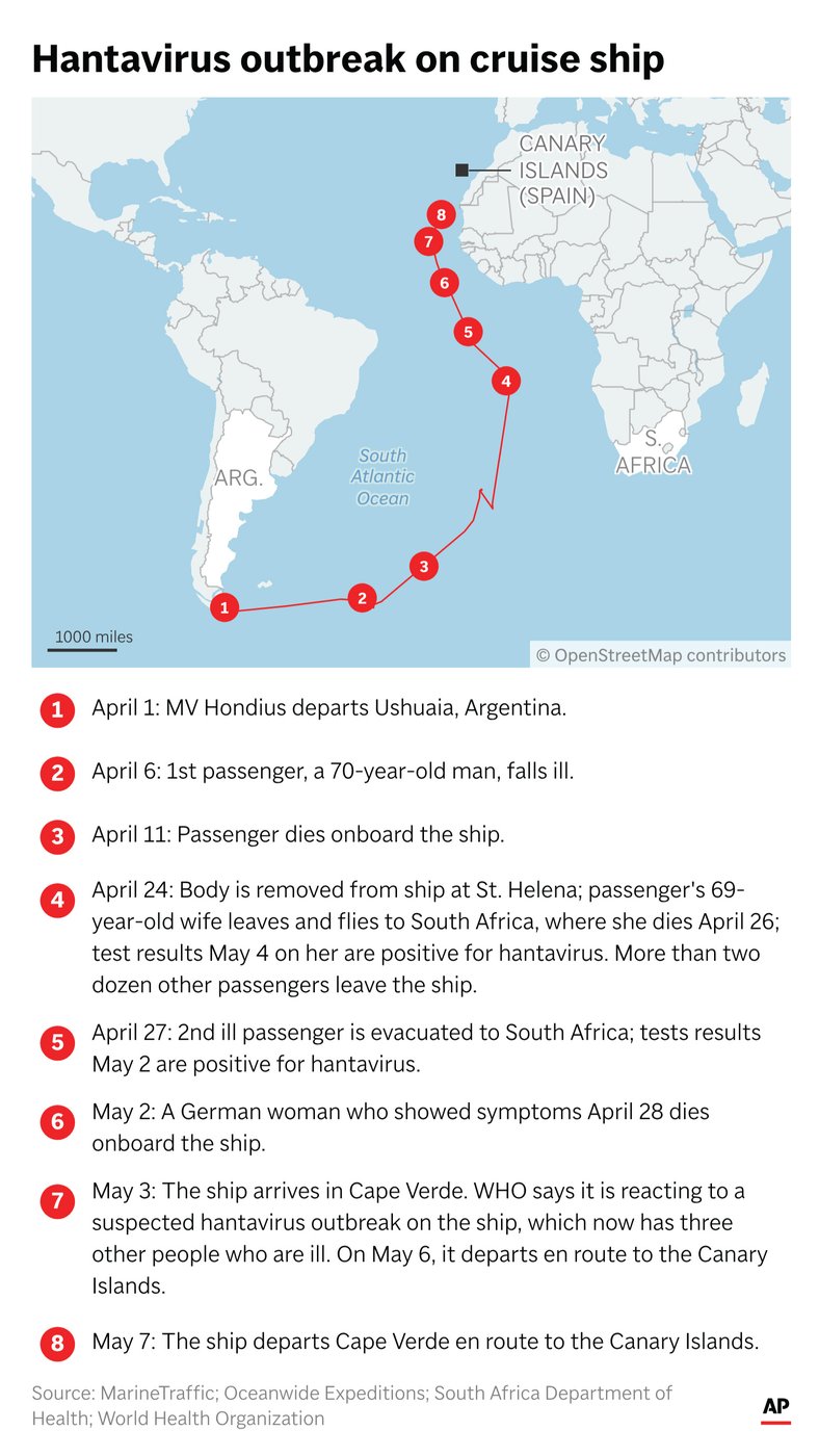 A timeline of the hantavirus outbreak on cruise ship | iNFOnews.ca