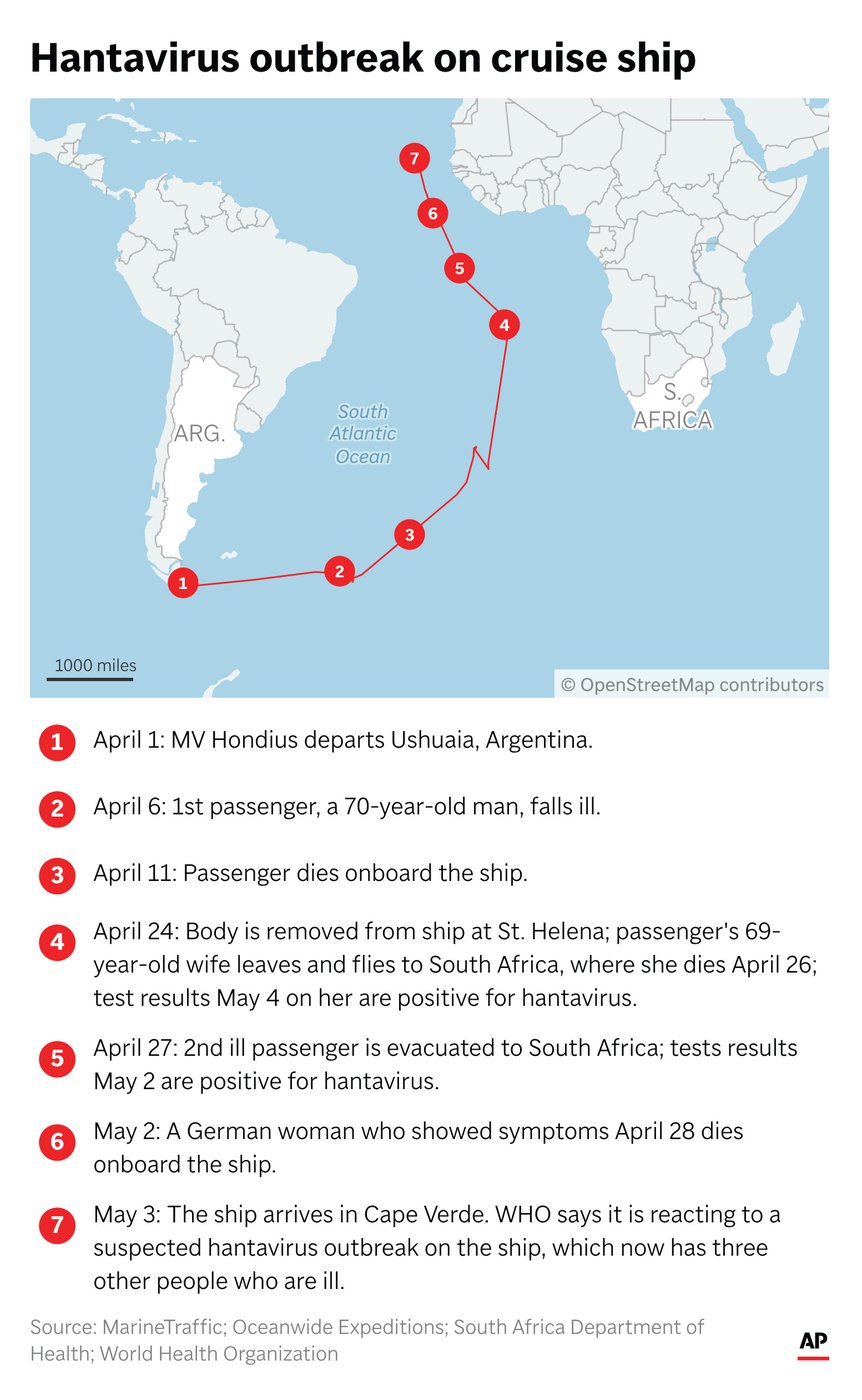 The Latest: Cruise ship hantavirus patients arrive in Europe for treatment | iNFOnews.ca