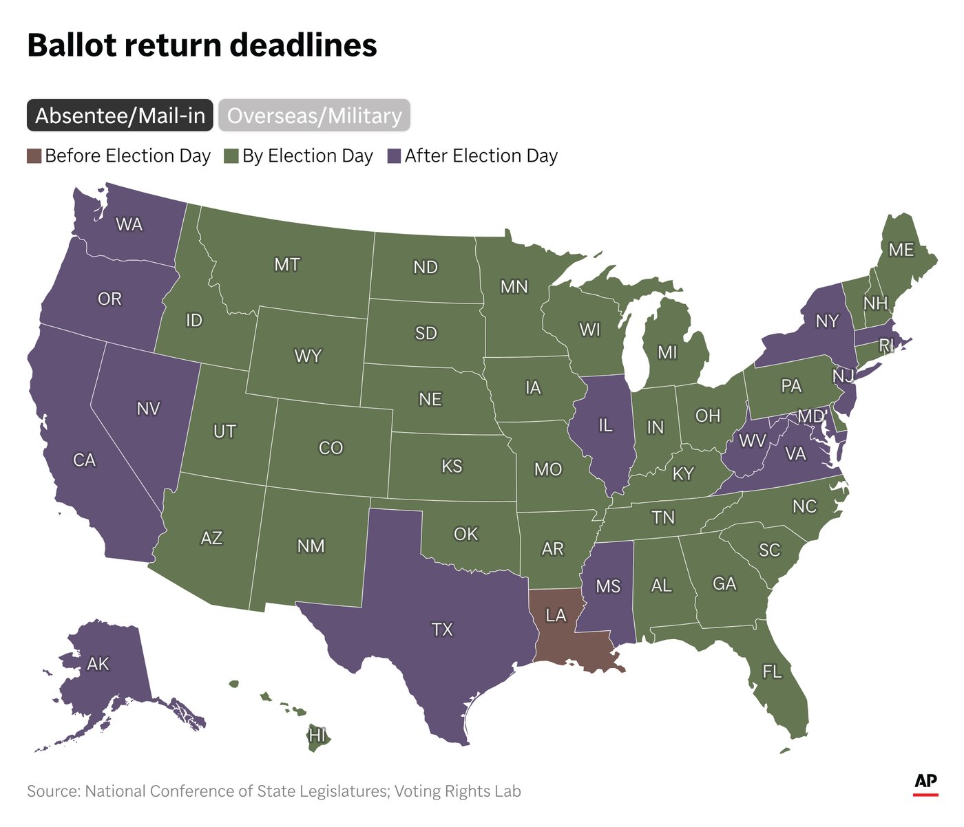 The Latest: Supreme Court will decide whether states can keep counting late mail ballots | iNFOnews.ca