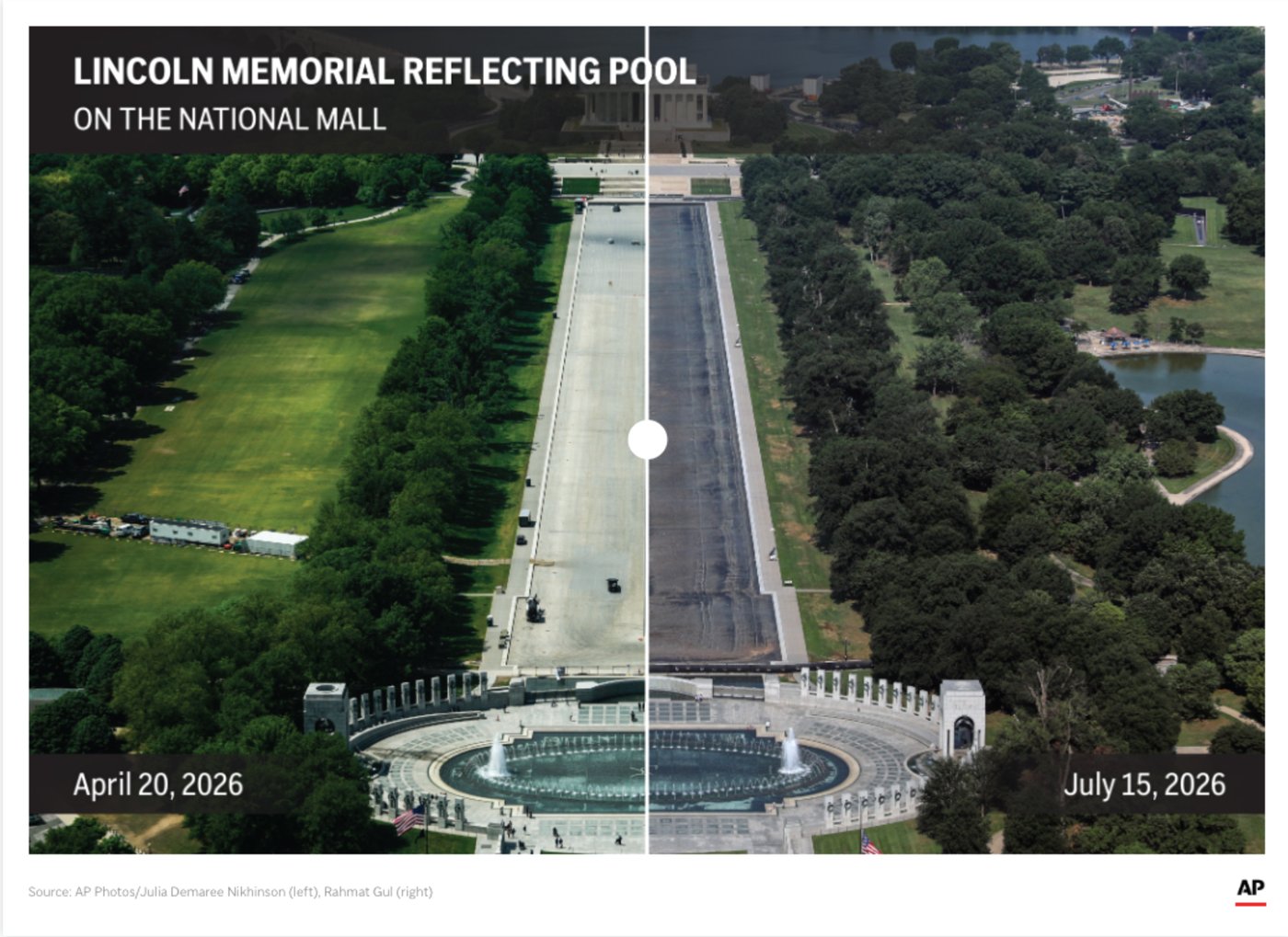 FACT FOCUS: A look at Trump's false and misleading claims about the Reflecting Pool | iNFOnews.ca