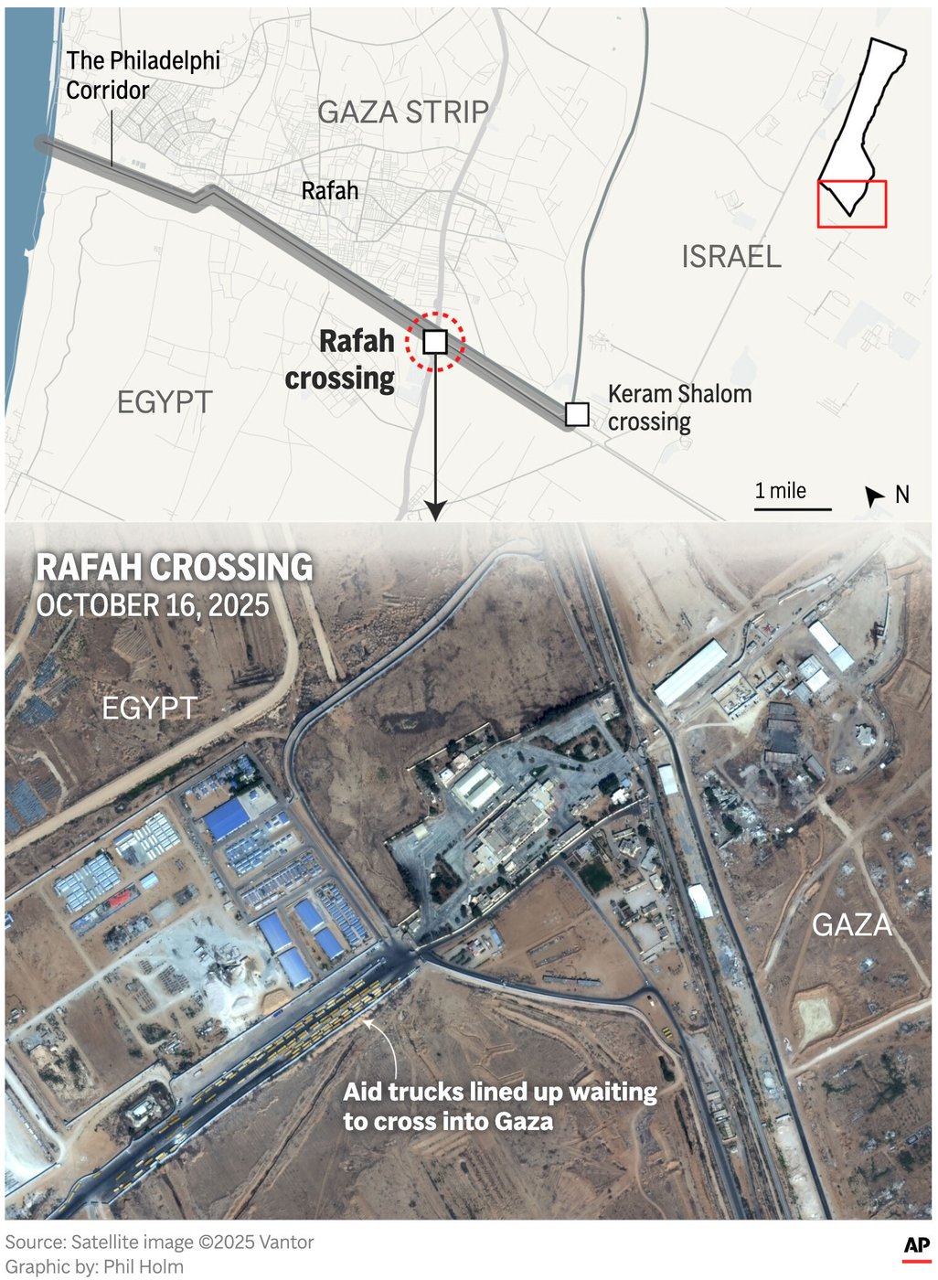 Gaza awaits the reopening of the Rafah border crossing, its link to the outside world | iNFOnews.ca Gaza awaits the reopening of the Rafah border crossing, its link to the outside world | iNFOnews.ca