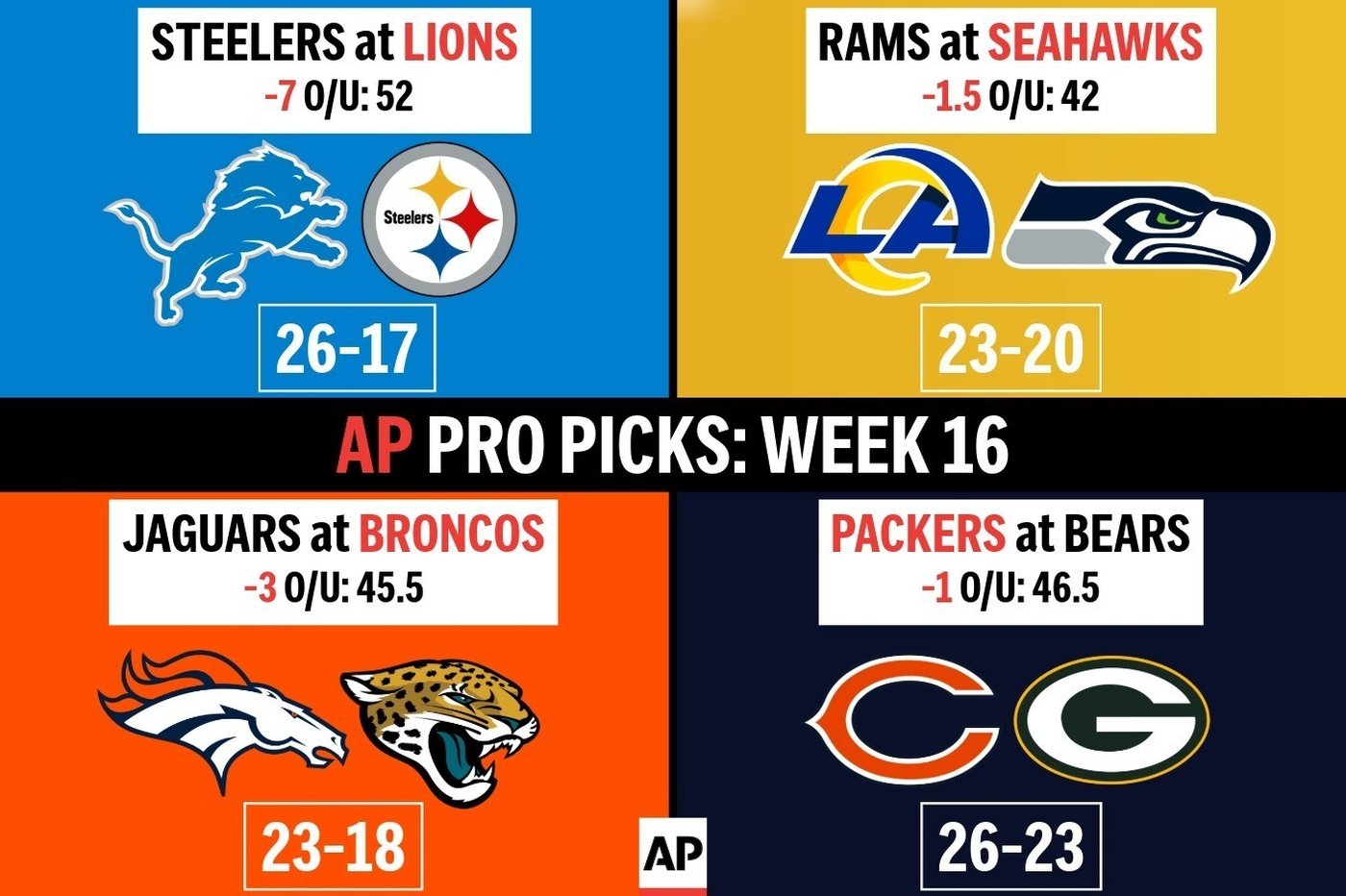 Pro Picks: Rams, Bears and Panthers will win in first-place showdowns | iNFOnews.ca Pro Picks: Rams, Bears and Panthers will win in first-place showdowns | iNFOnews.ca