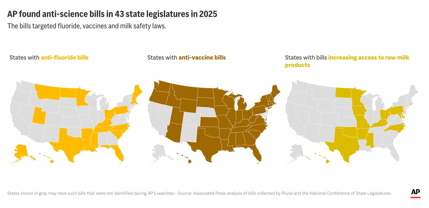 Takeaways from AP's investigation on anti-science legislation in US statehouses | iNFOnews.ca