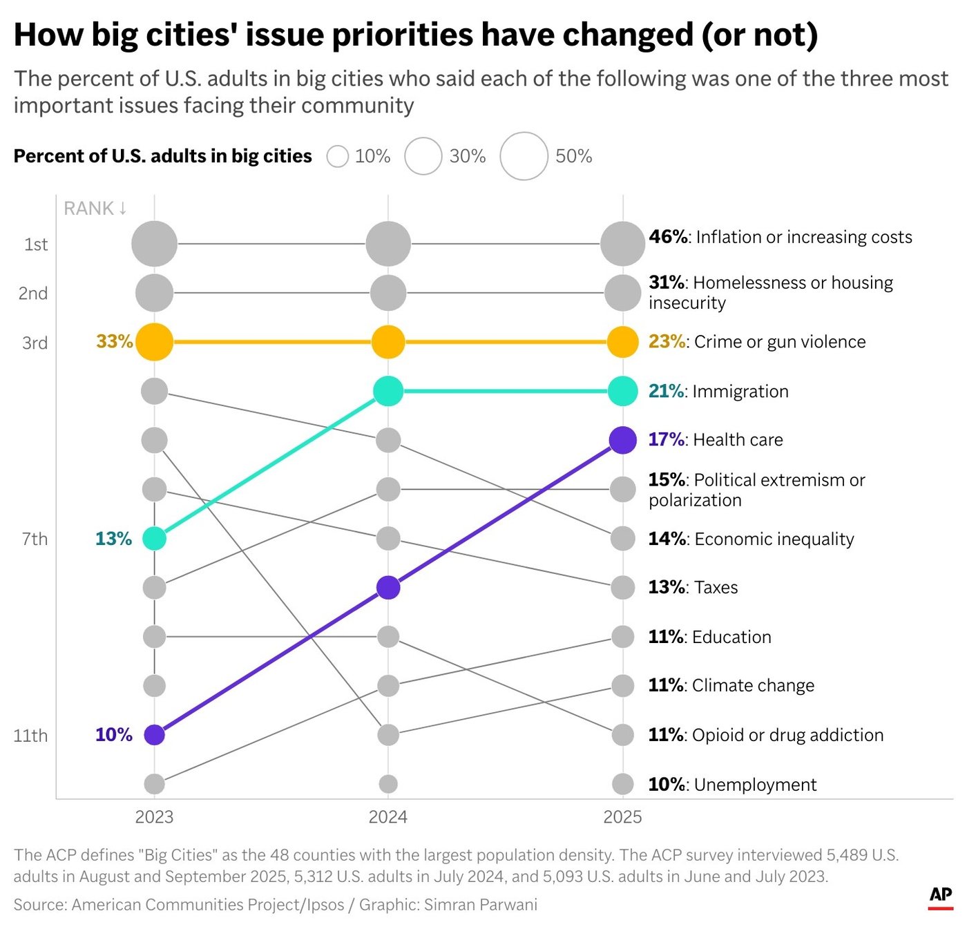 One issue is uniting Americans in a time of polarization, according to a new poll | iNFOnews.ca One issue is uniting Americans in a time of polarization, according to a new poll | iNFOnews.ca