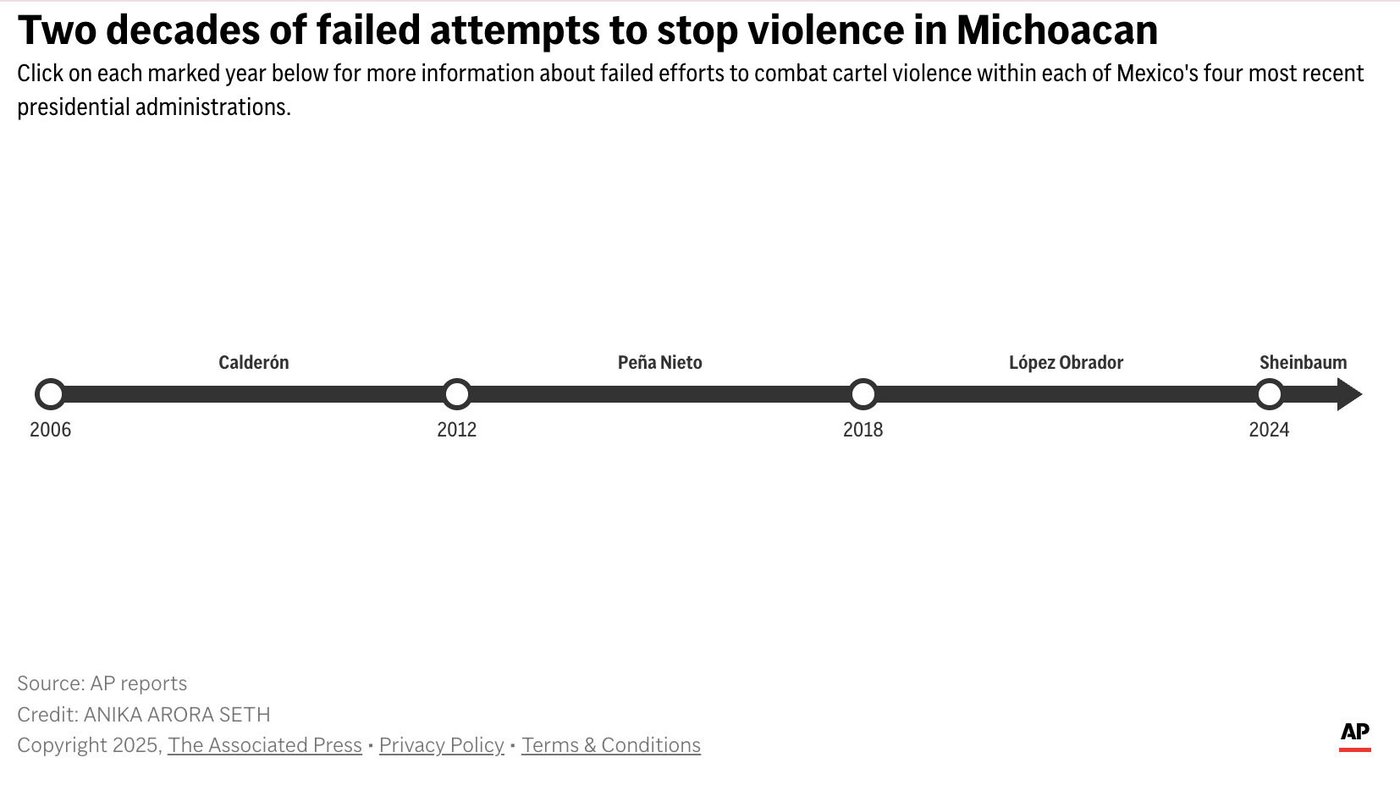 Mexican National Guardsman kills 3 fellow service members in Michoacan state | iNFOnews.ca Mexican National Guardsman kills 3 fellow service members in Michoacan state | iNFOnews.ca