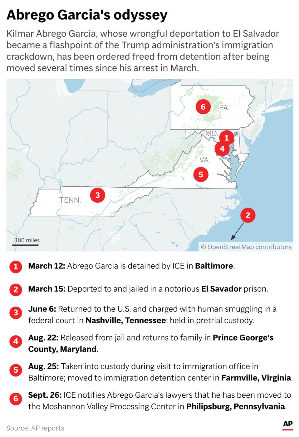 Abrego Garcia won release from detention. He must check in with immigration officials 14 hours later | iNFOnews.ca