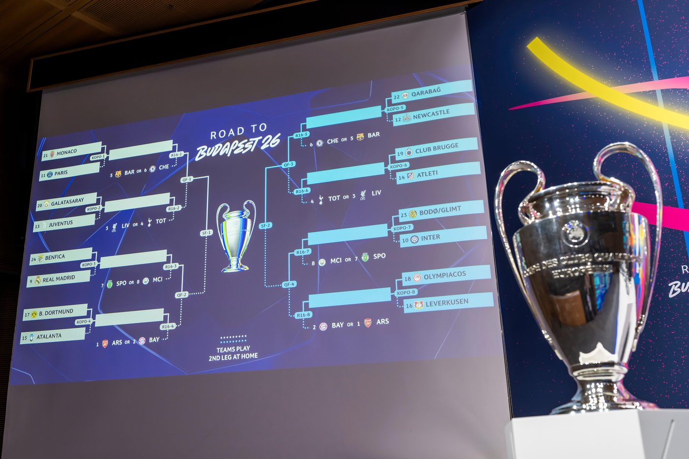 Champions League draw: Real Madrid faces Benfica again, PSG vs. Monaco and Bodø/Glimt vs. Inter | iNFOnews.ca