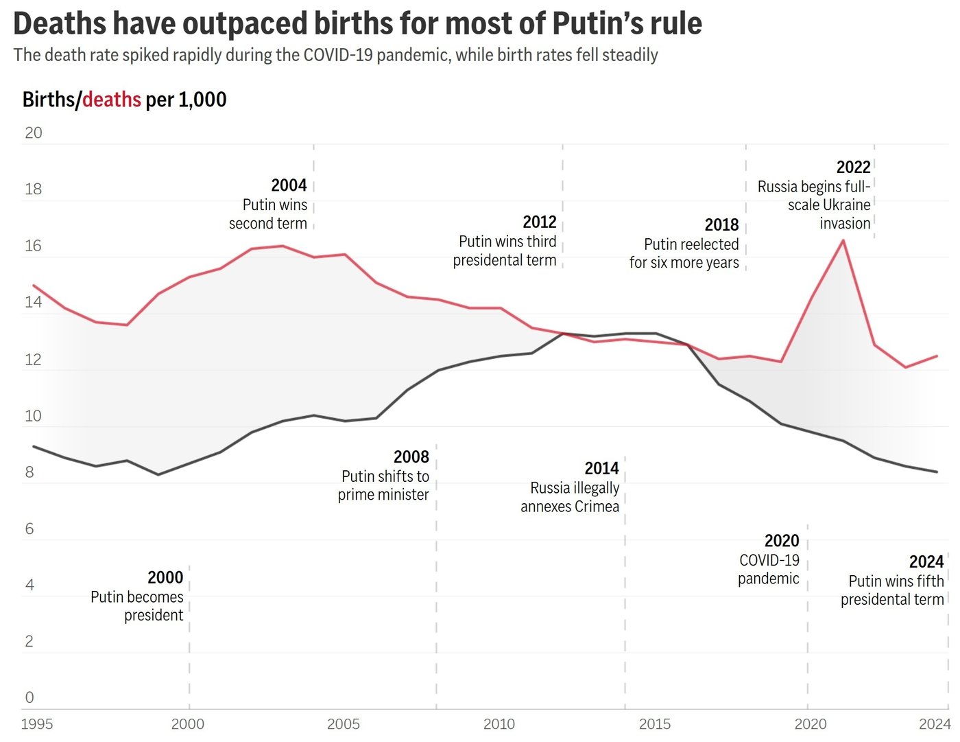 Russia faces a shrinking and aging population and tries restrictive laws to combat it | iNFOnews.ca Russia faces a shrinking and aging population and tries restrictive laws to combat it | iNFOnews.ca