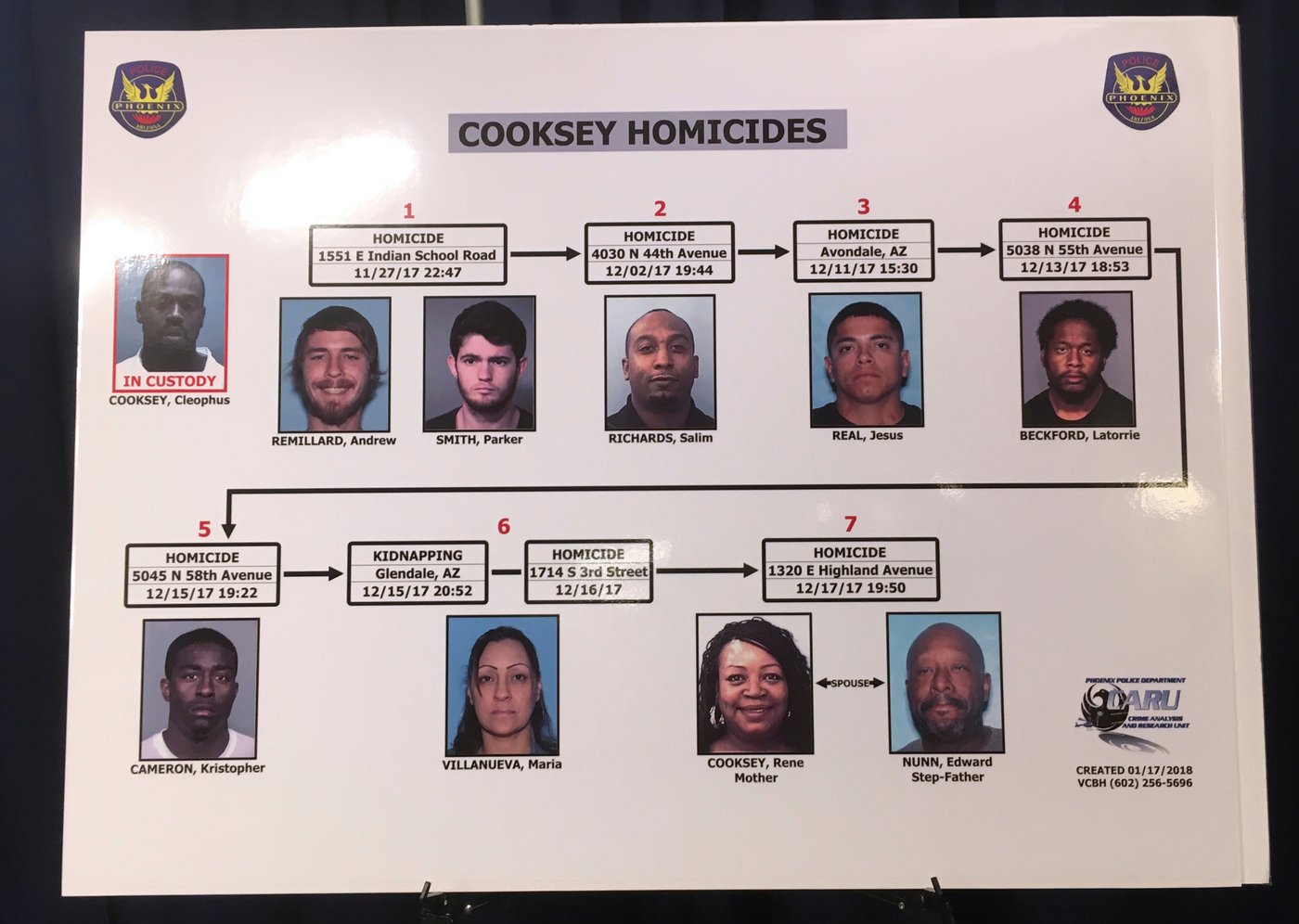 Arizona jury convicts man on 8 murder charges for metro Phoenix shootings in 2017 | iNFOnews.ca
