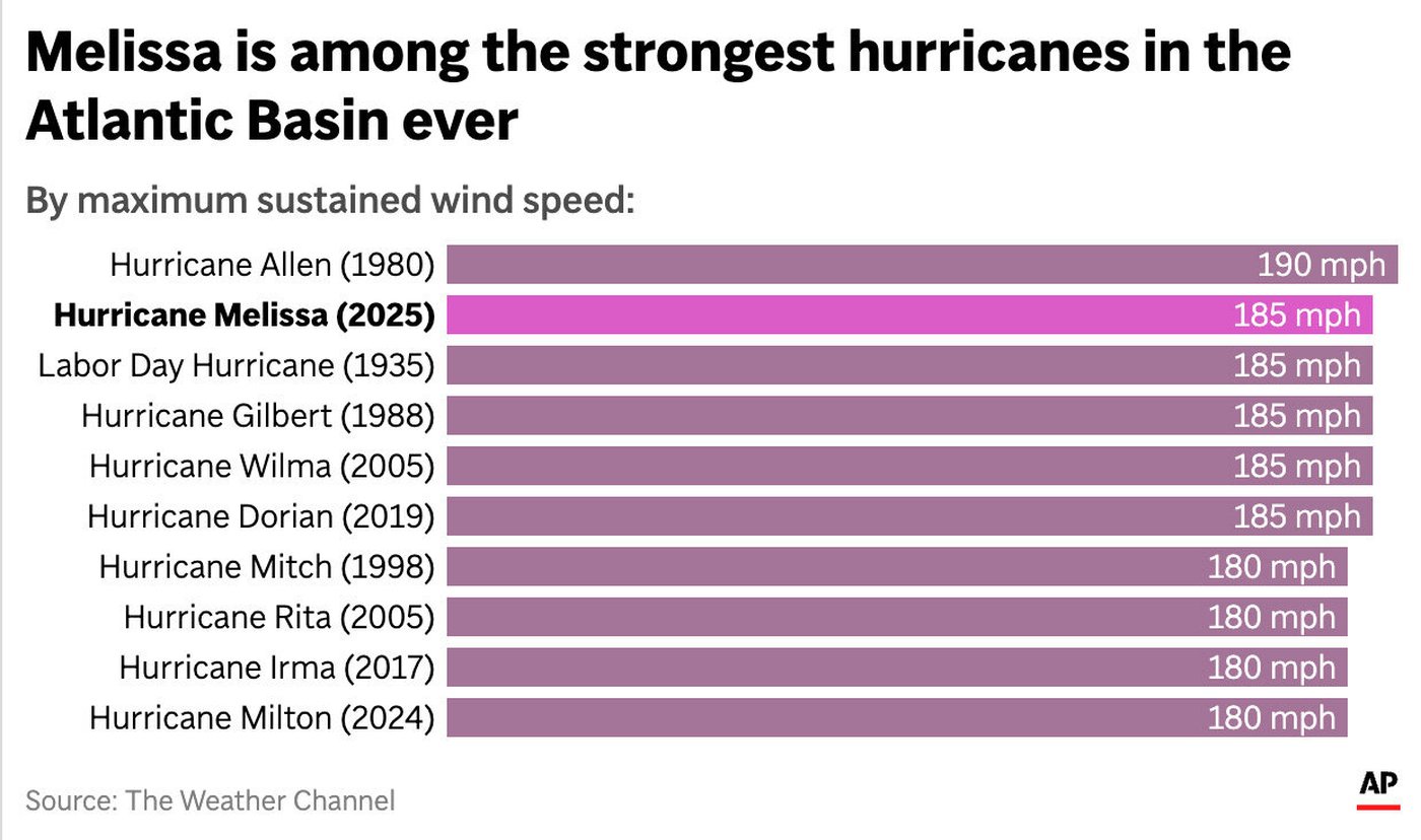 Hurricane Melissa churns across Cuba as a Category 2 storm while Jamaica reports a baby's death | iNFOnews.ca Hurricane Melissa churns across Cuba as a Category 2 storm while Jamaica reports a baby's death | iNFOnews.ca