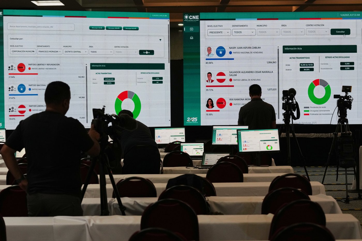 Spectacular loss by Honduras' governing party spurs reflection and criticism | iNFOnews.ca